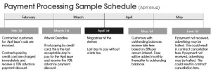 Payment Schedule